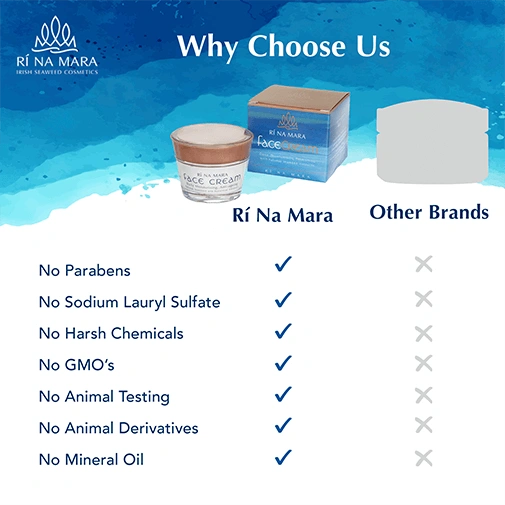 RC-609728233587 Botanical Irish Seaweed Extracts Face Cream Creative Irish Gifts
